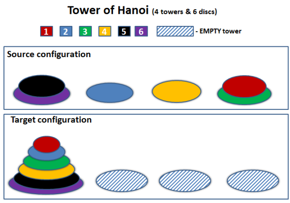 tower_of_hanoi